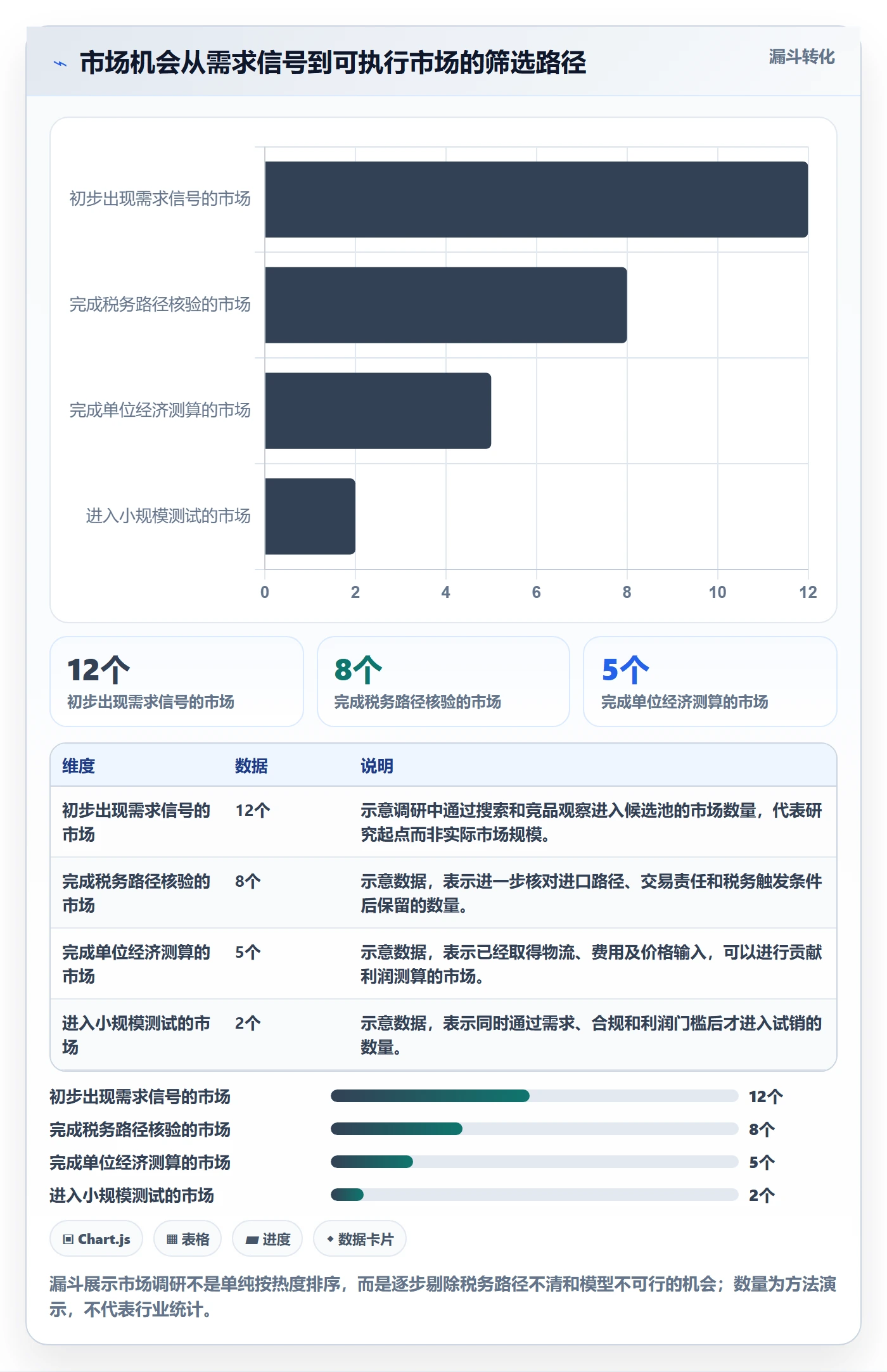 跨境电商实用方法：围绕税务合规建立市场调研