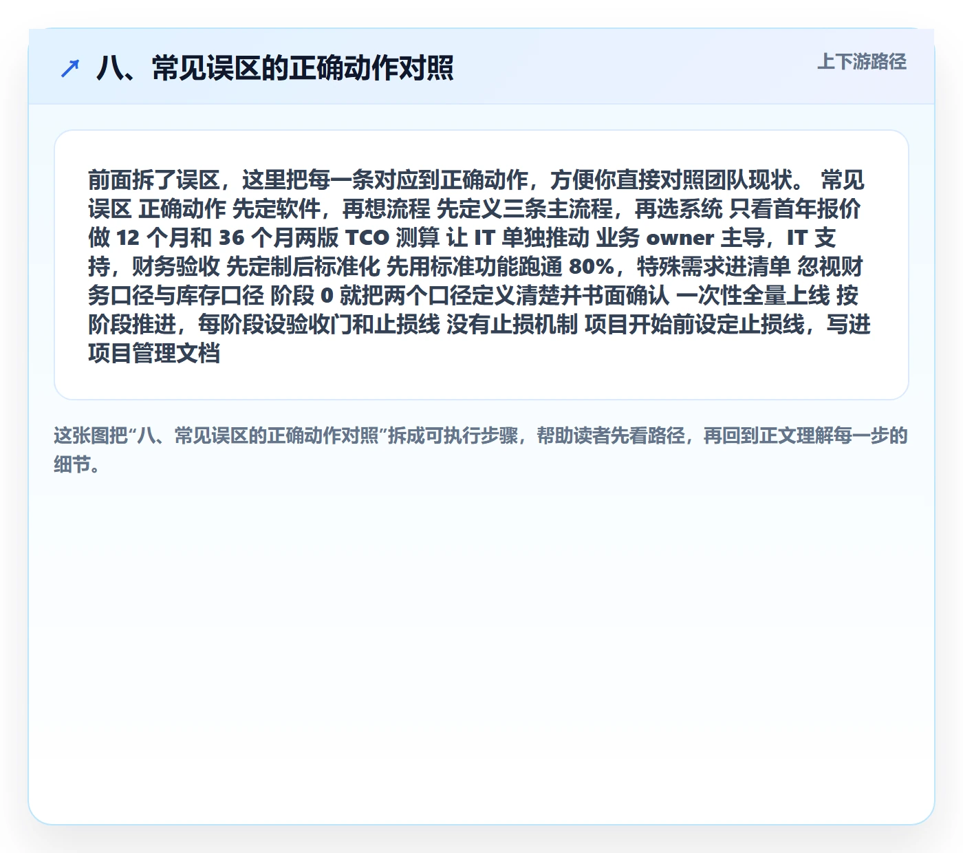 八、常见误区的正确动作对照