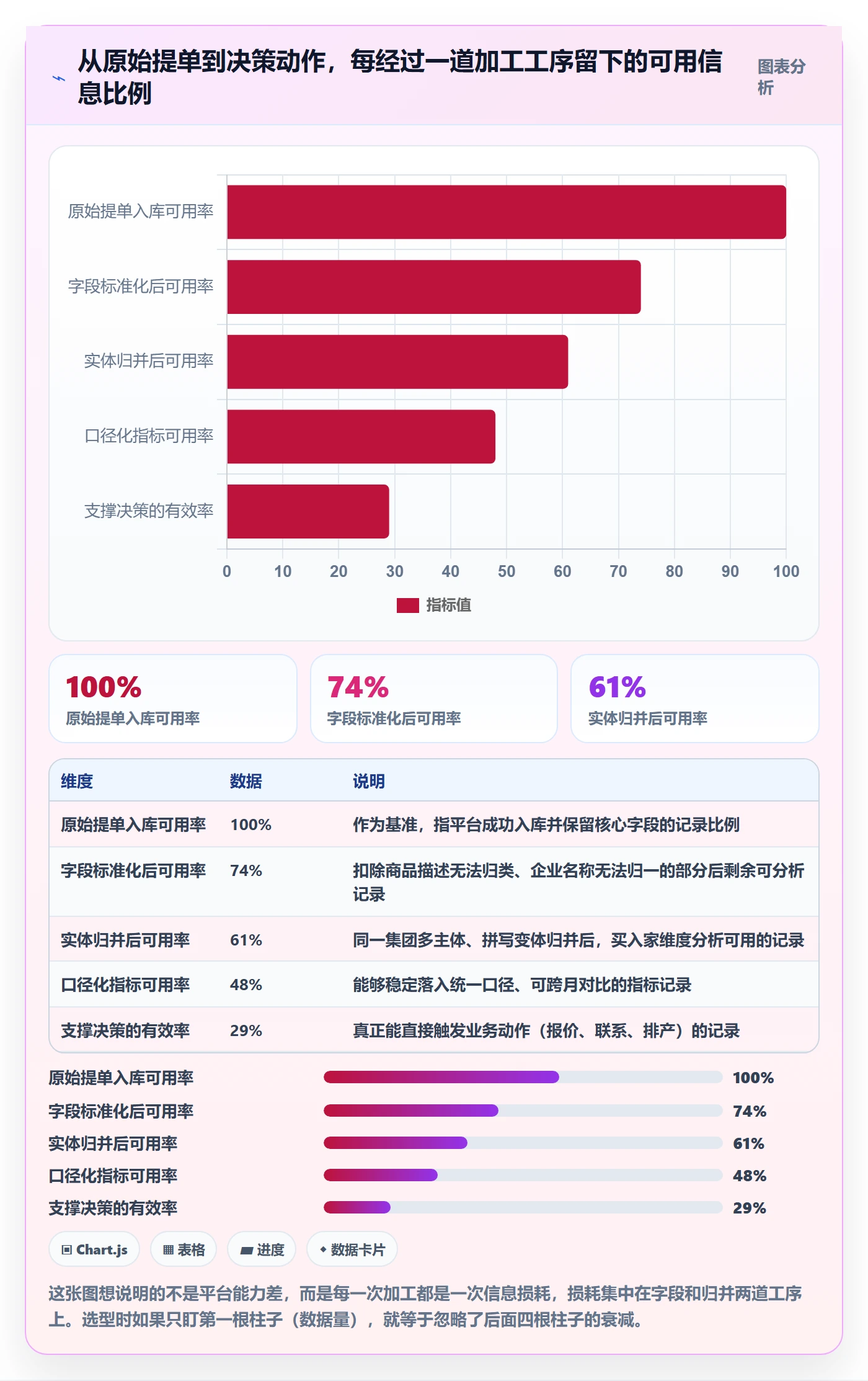 外贸数据分析平台业务拆解：海关数据为什么影响指标体系
