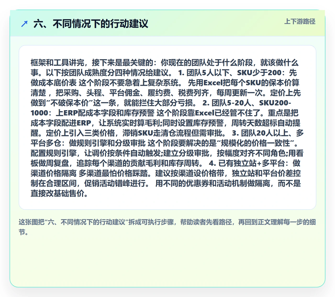 六、不同情况下的行动建议