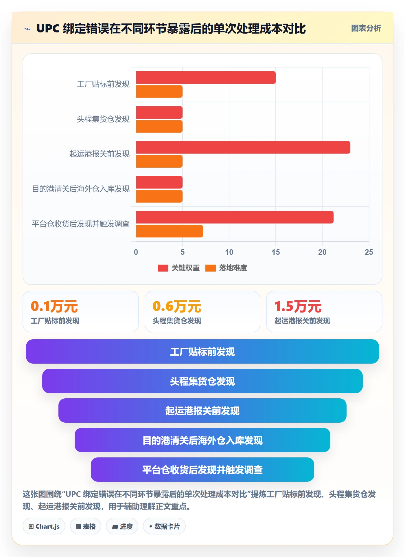 UPC码基础课：商品绑定相关的跨境物流一次讲透