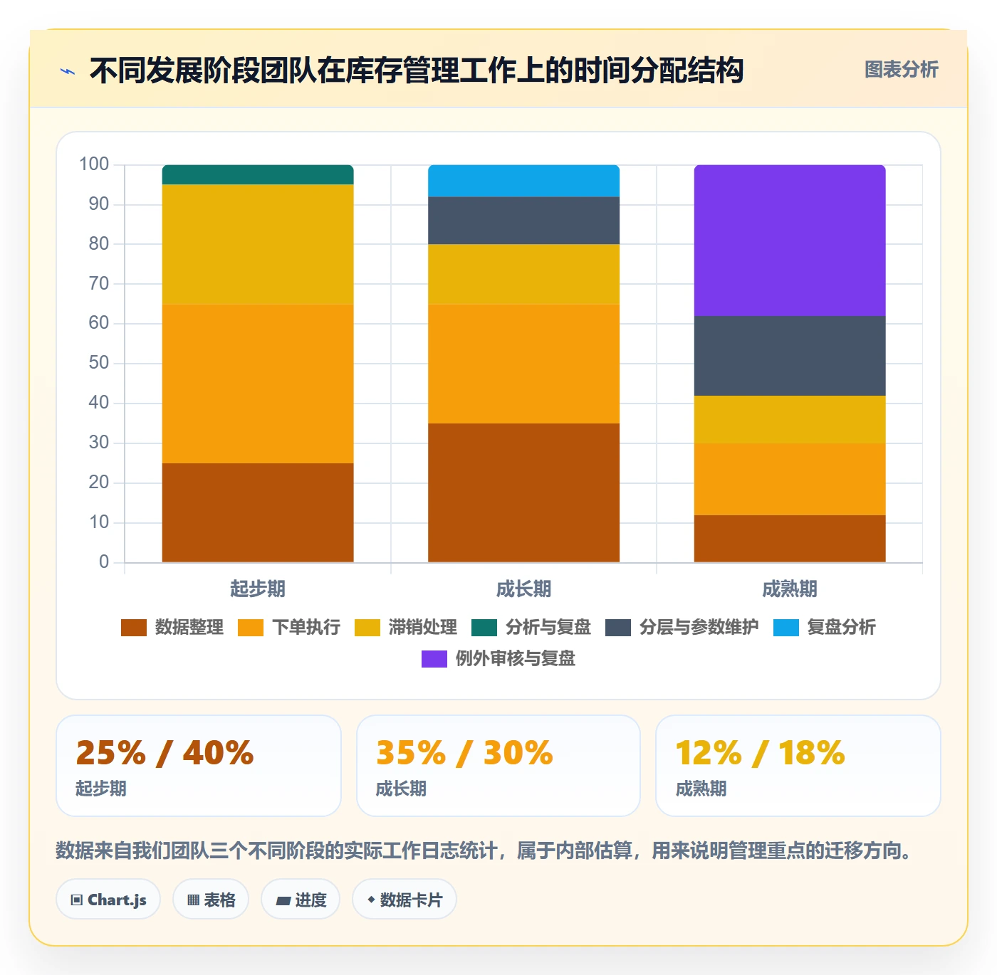 跨境电商运营案例拆解：库存计划从哪里开始
