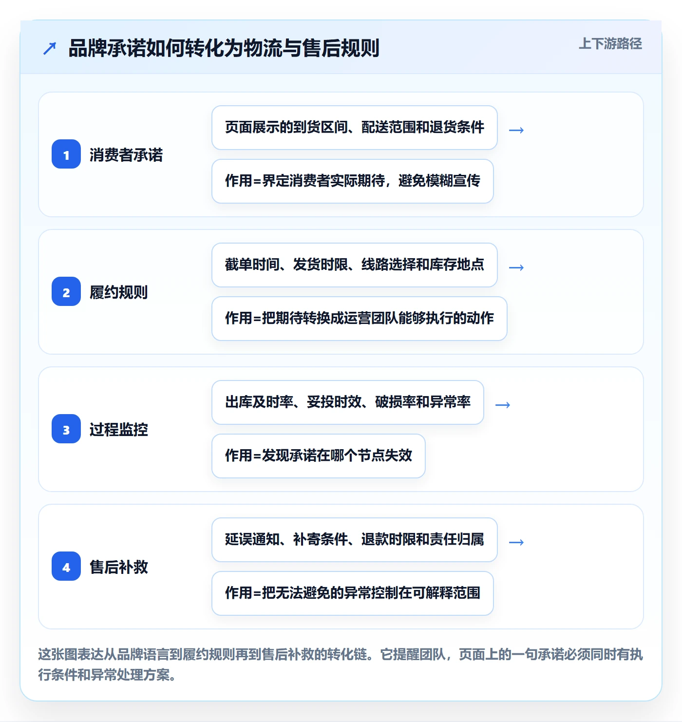 跨境电商规划方法：跨境物流与品牌建设如何衔接