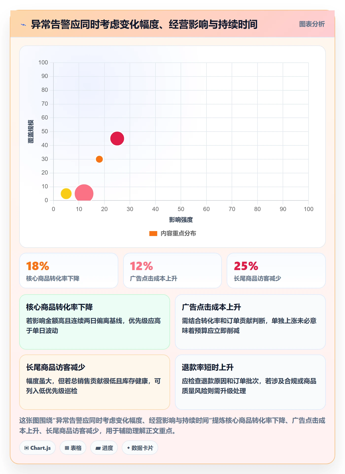 电商数据查询网站管理要点：行业趋势的增长策略如何设计