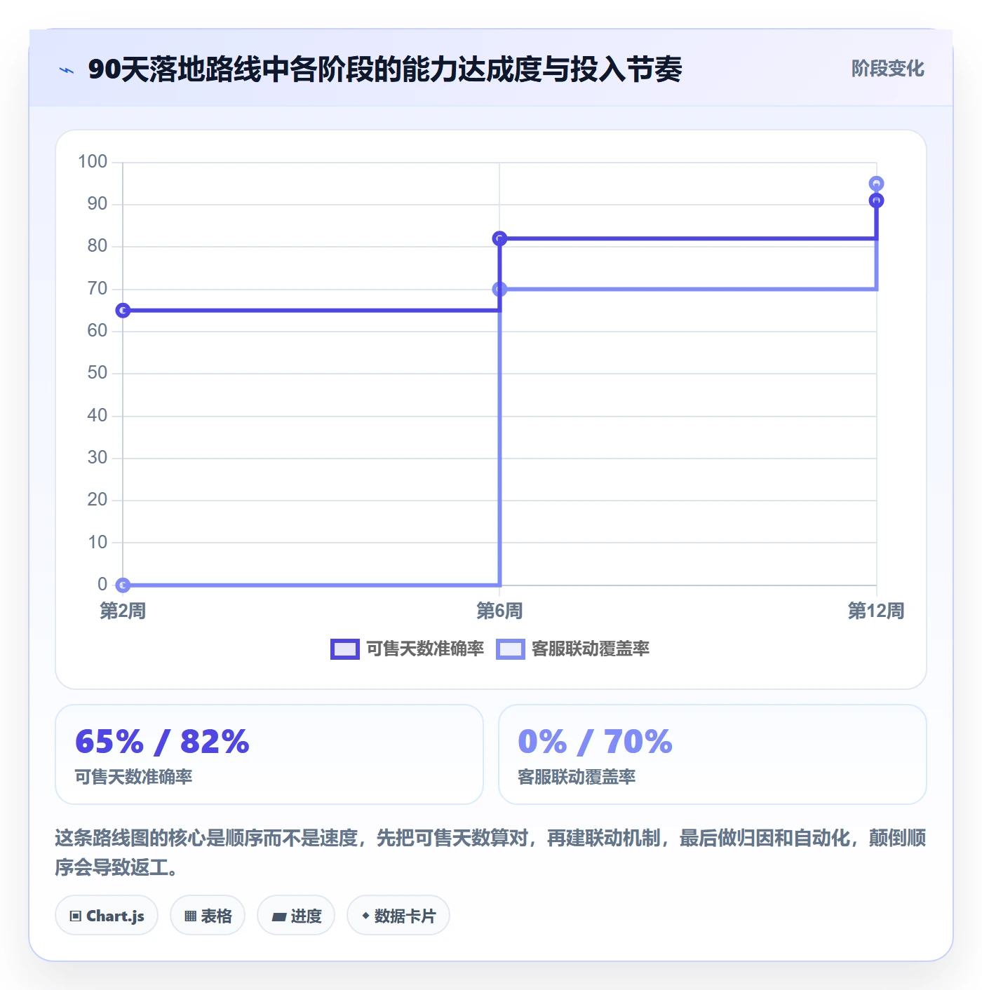 跨境电商运营怎么落地？从库存计划讲清客户服务
