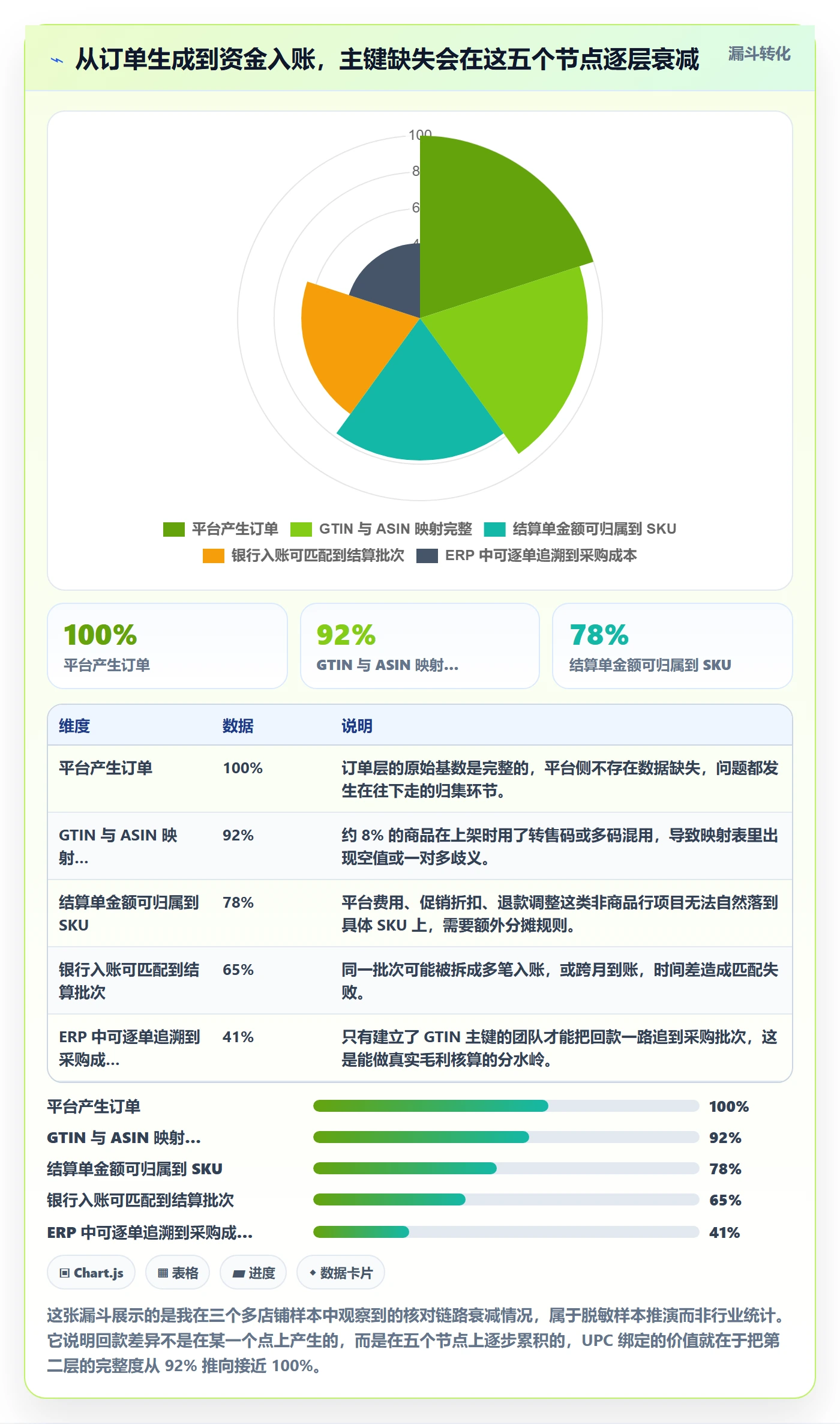 UPC码实践指南：商品绑定的回款管理怎样更有效