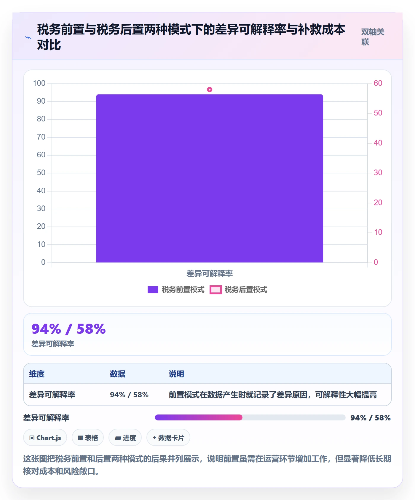 跨境电商一站式服务怎么用？税务合规场景下的精细化运营拆解