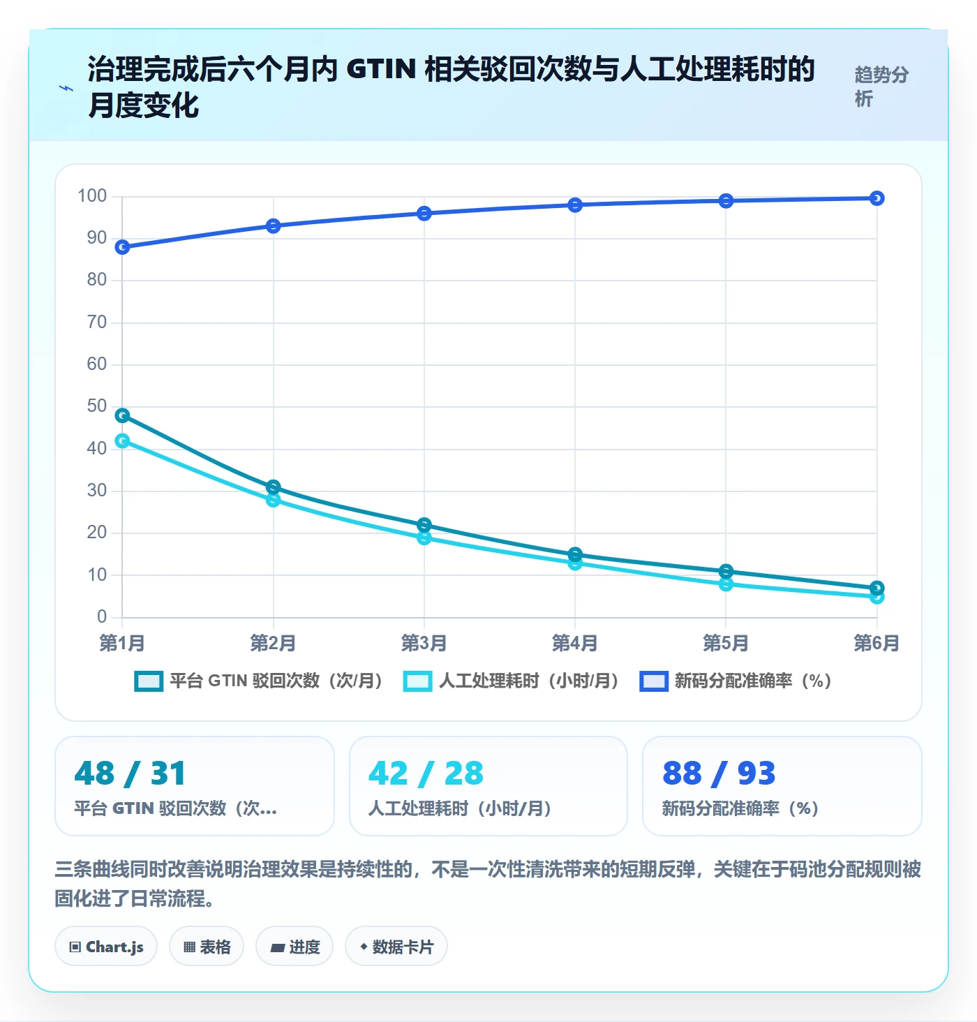 UPC码实践指南：编码规范的工具对比怎样更有效