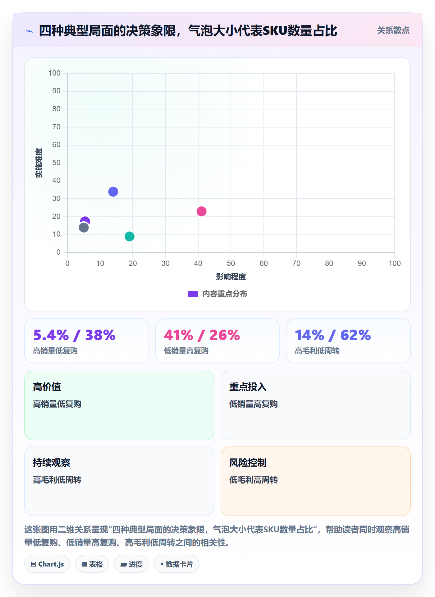 商品分析选择标准：生命周期维度如何评估核心功能