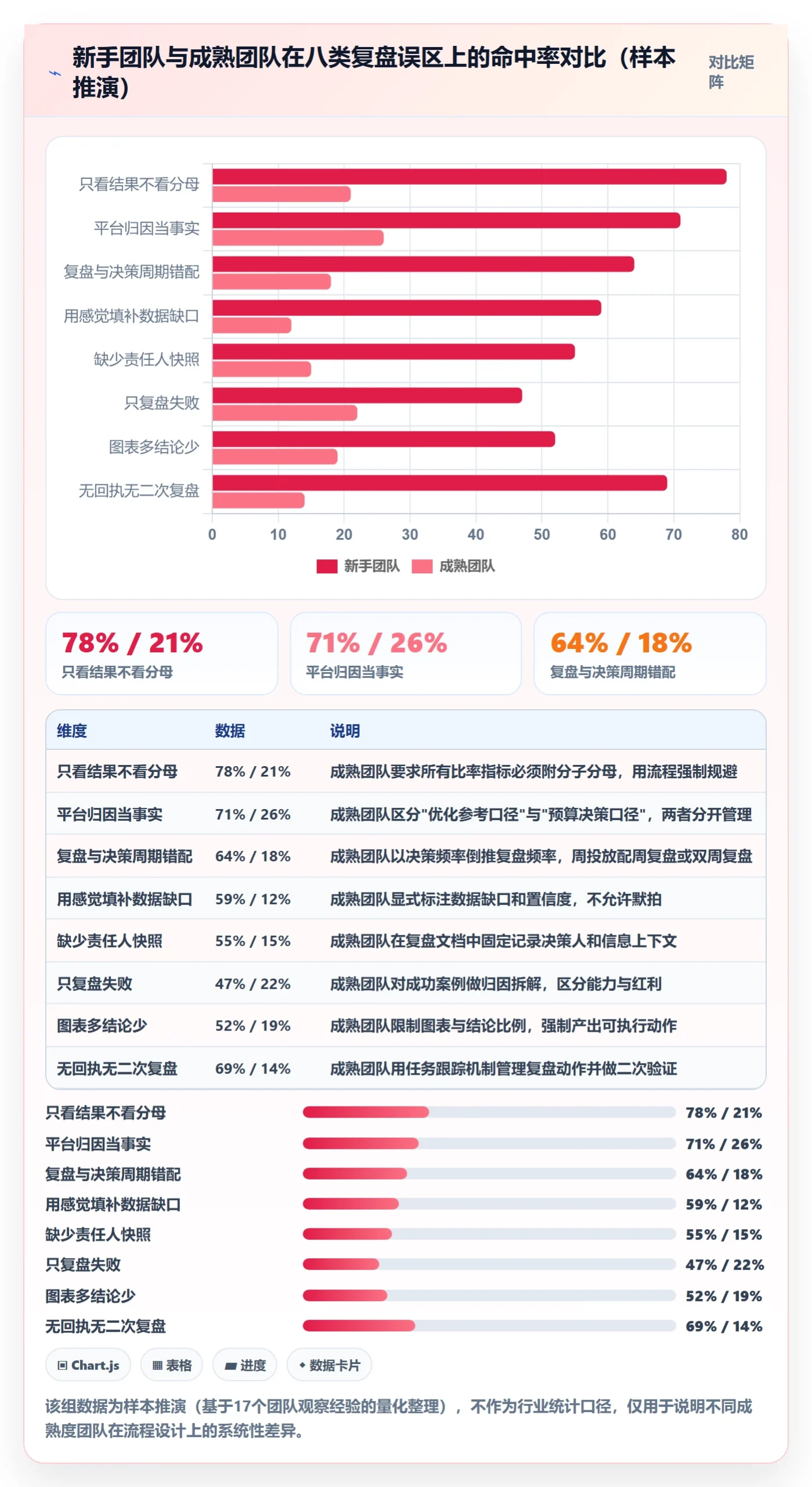 跨境电商运营执行标准：数据复盘环节如何体现新手避坑