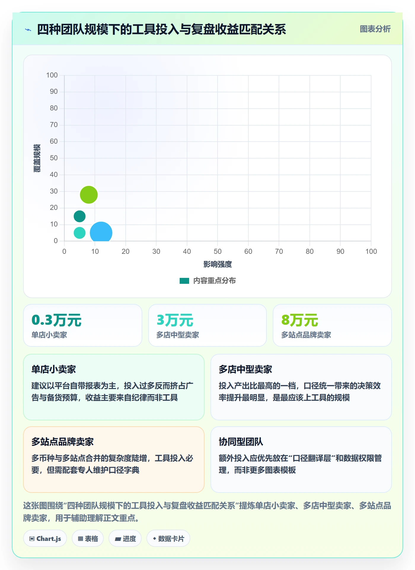 亚马逊软件怎么用？数据报表场景下的季度复盘拆解