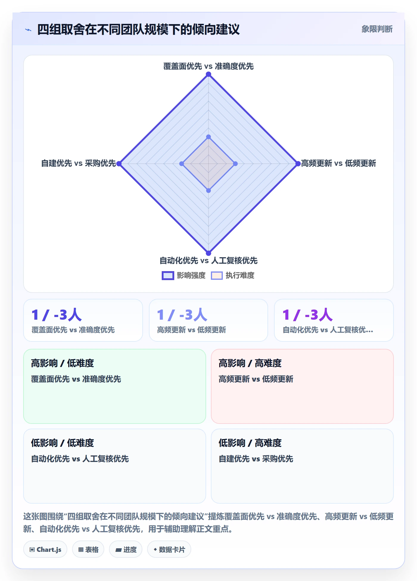亚马逊软件怎么优化？先从关键词工具的问题清单入手