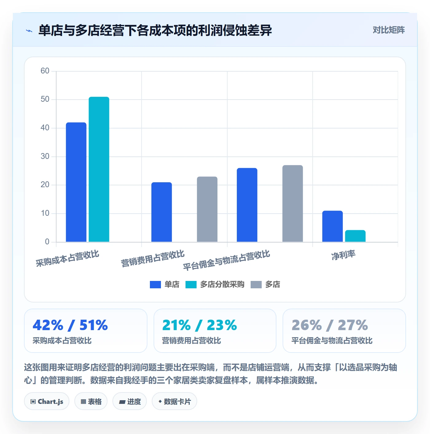 跨境电商一站式服务怎么管？以选品采购为核心的多店经营方案