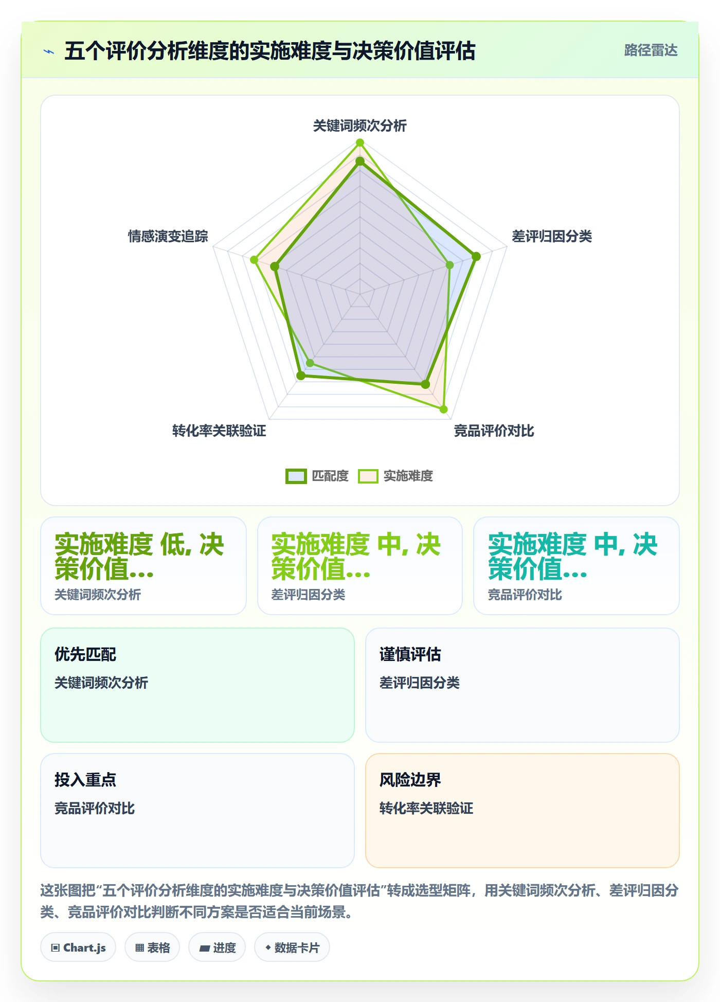 商品分析进阶课：围绕用户评价完善中小商家