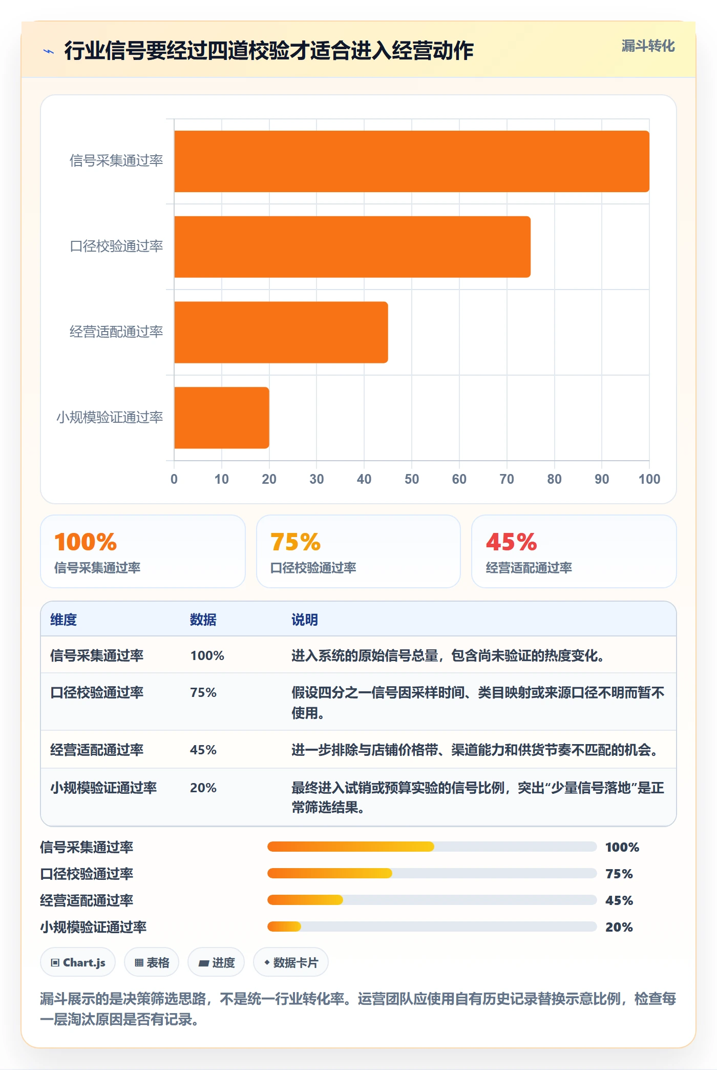 电商数据查询网站管理要点：行业趋势的精细化运营如何设计