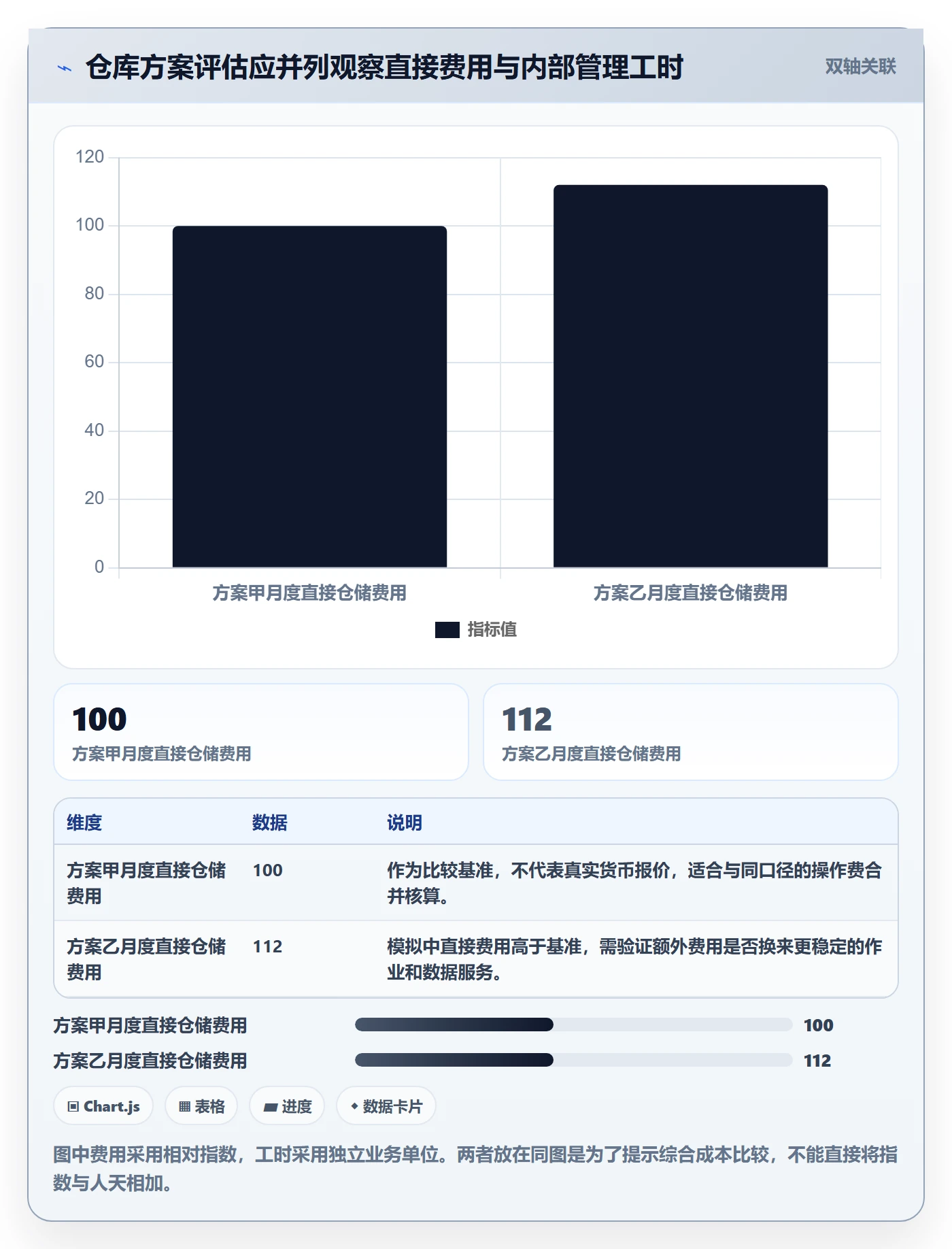 temu执行标准:半托管模式环节如何体现海外仓管理