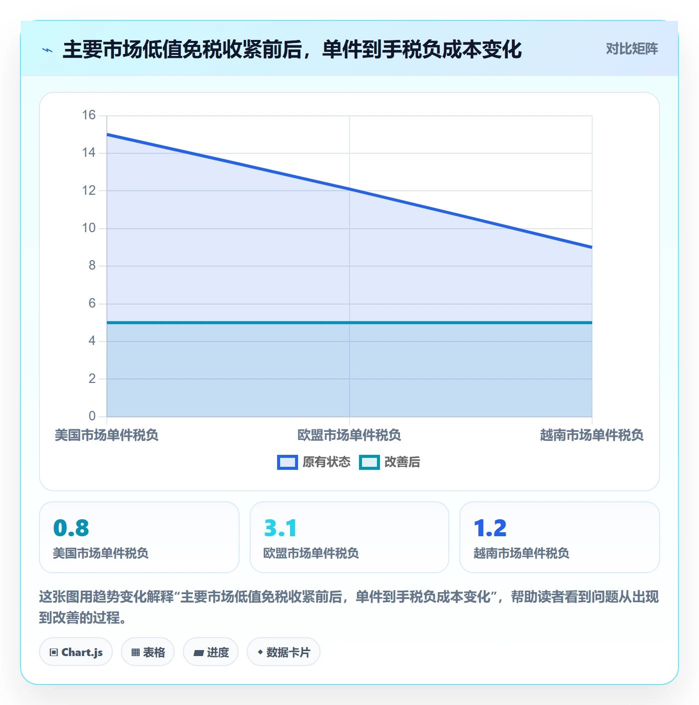 跨境电商运营应用思路：围绕选品上新拆解税务筹划