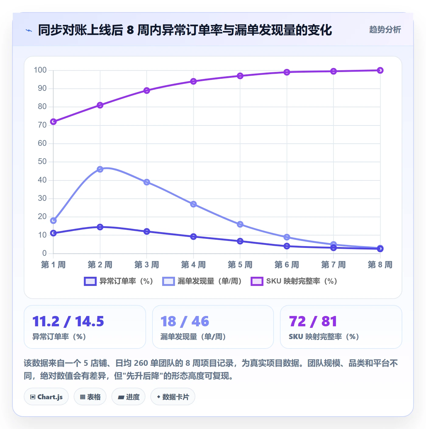 erp跨境电商中小商家:订单同步从哪里开始