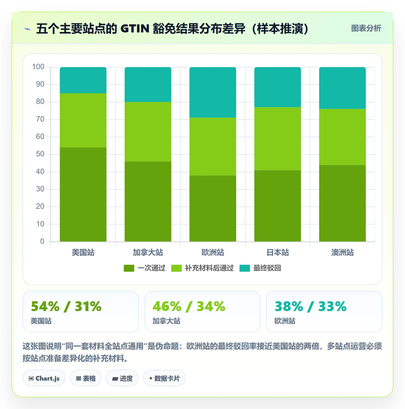 UPC码执行标准：豁免申请环节如何体现落地案例