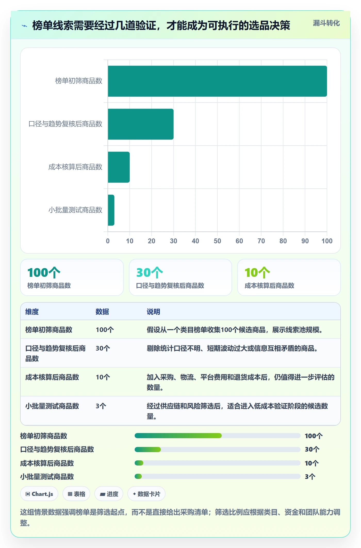 电商数据查询网站业务拆解：平台榜单为什么影响新手避坑