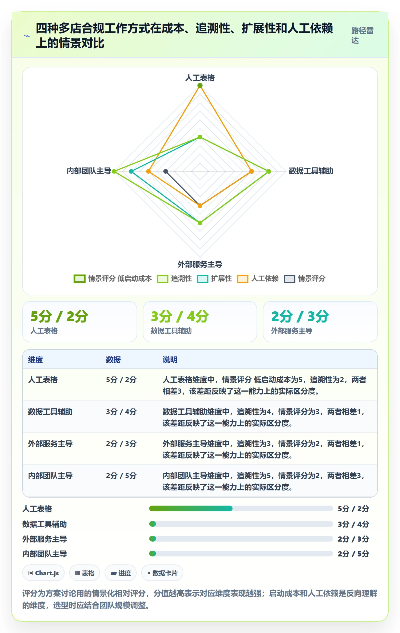 跨境电商操作手册：税务合规对应的多店经营步骤