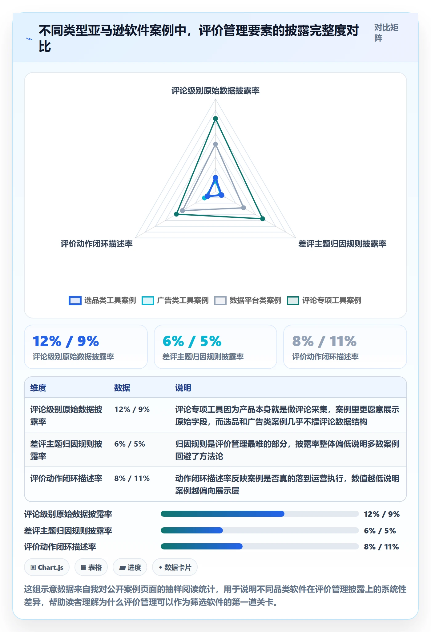 想做好亚马逊软件，先掌握案例拆解中的评价管理