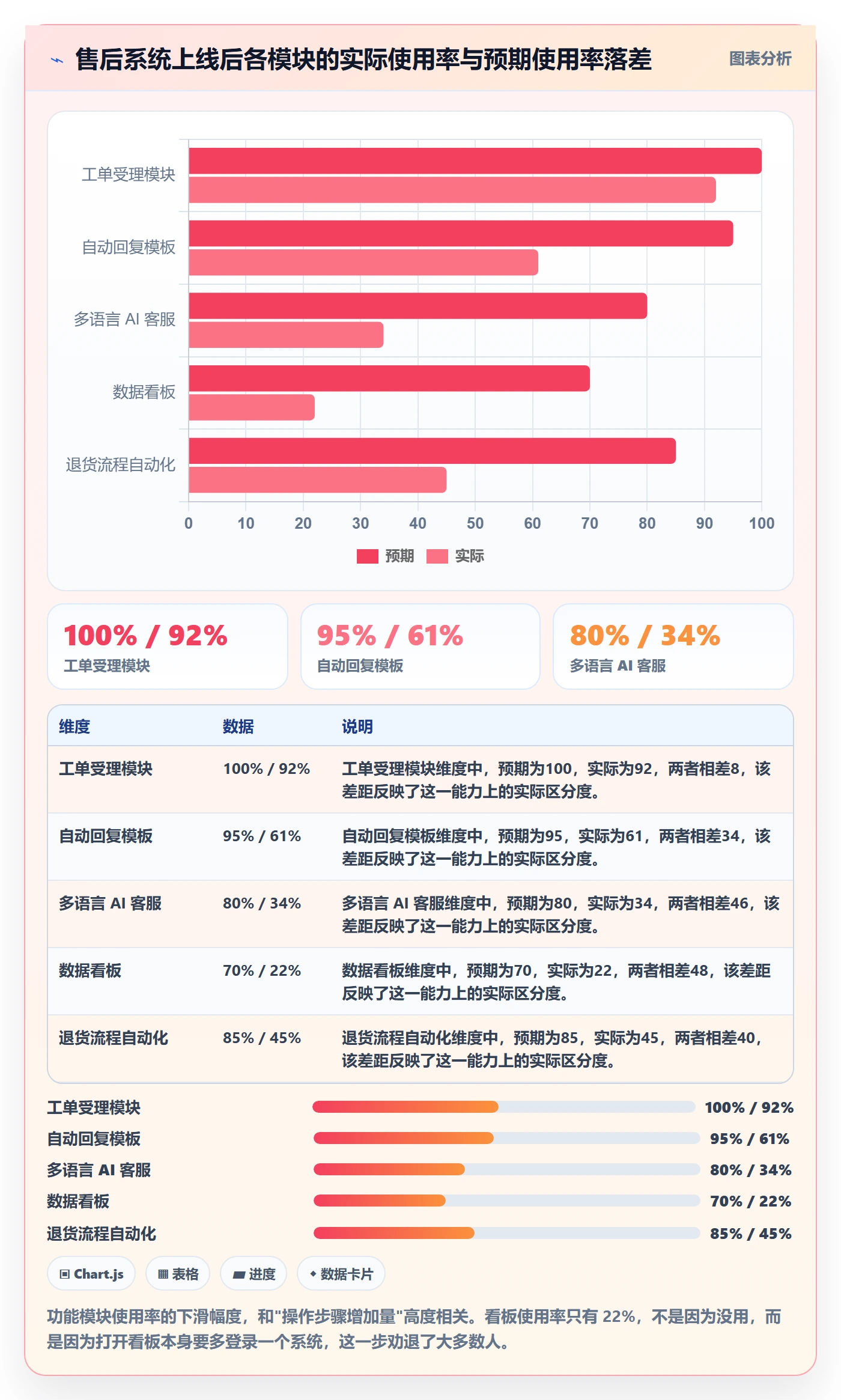 跨境电商一站式服务升级方案：用落地案例改善售后服务