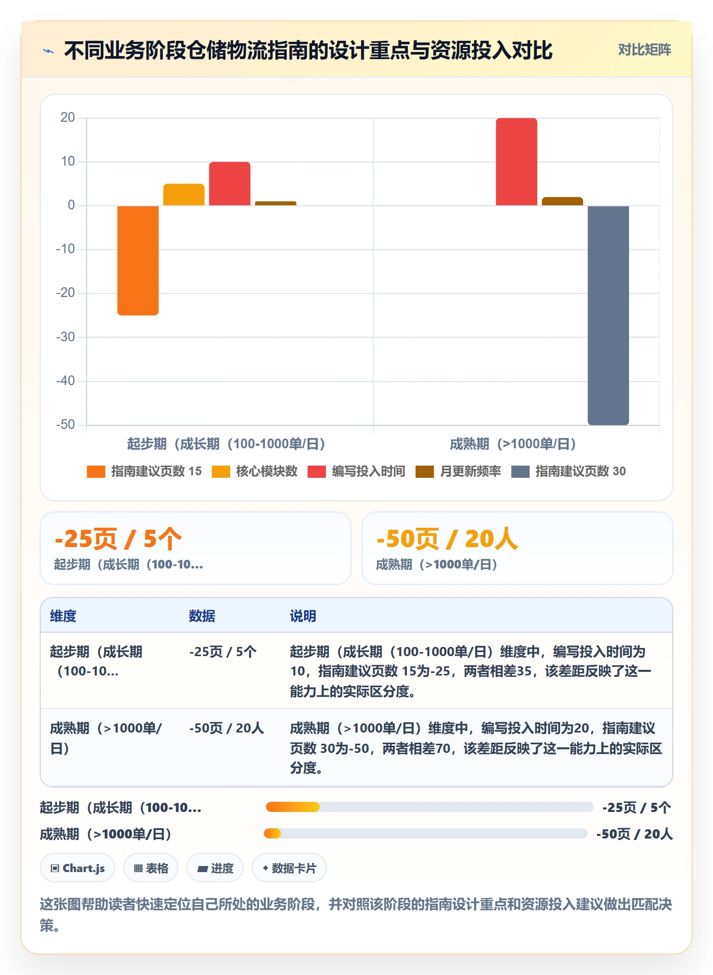 跨境电商一站式服务管理要点：仓储物流的入门指南如何设计