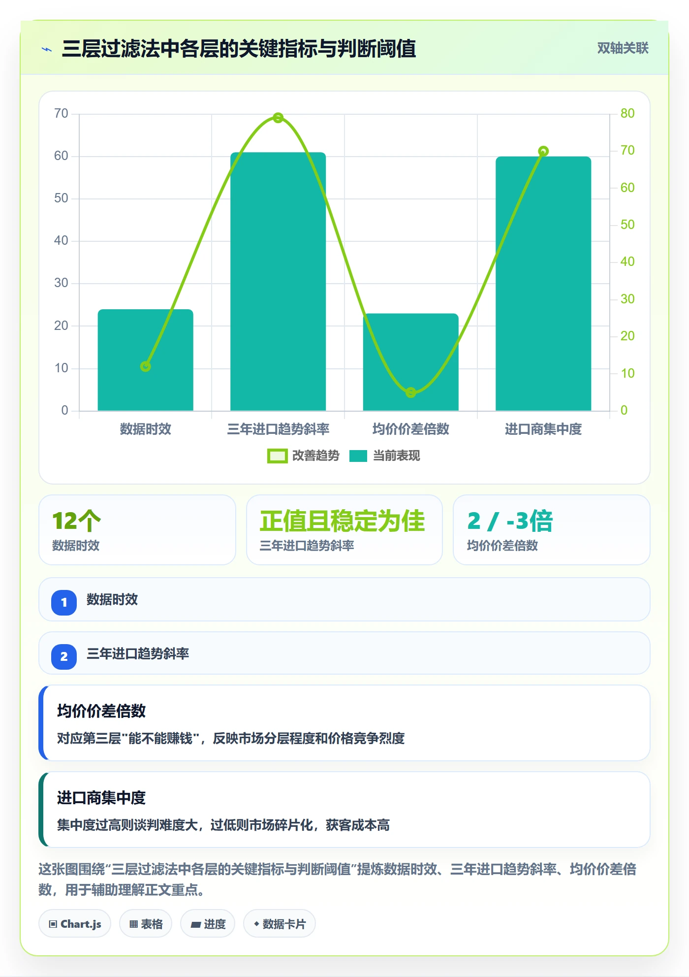 外贸数据分析平台操作手册：国家市场对应的实操教程步骤