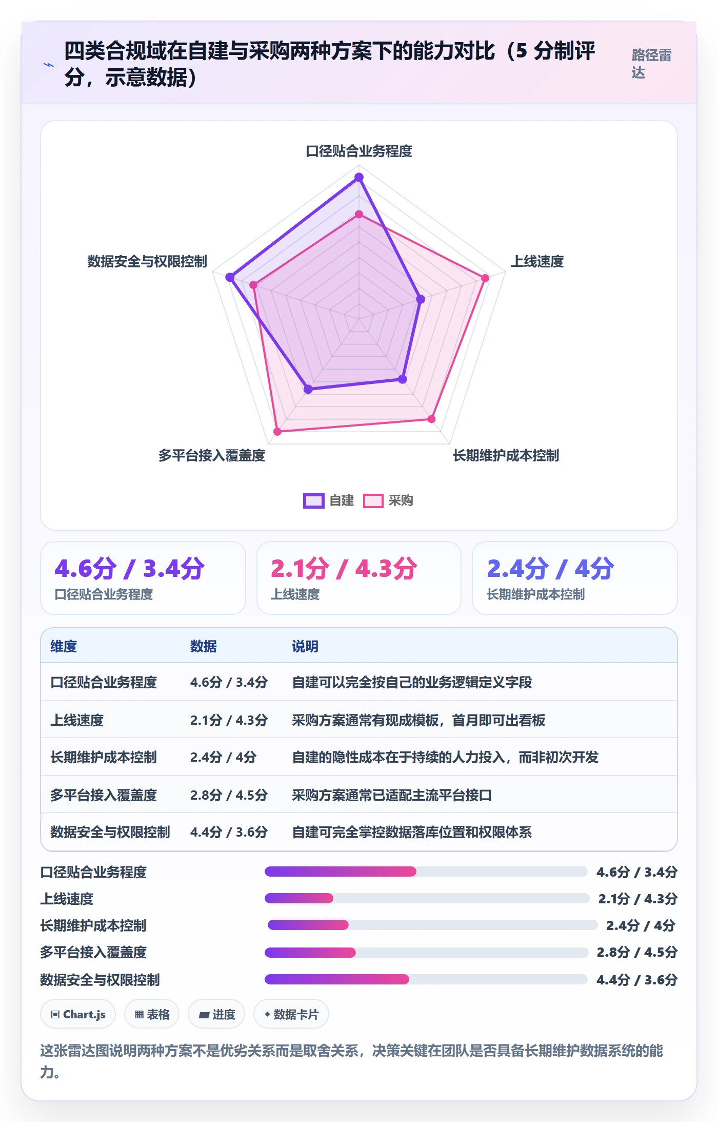 跨境电商运营管理模板：围绕数据复盘开展合规管理