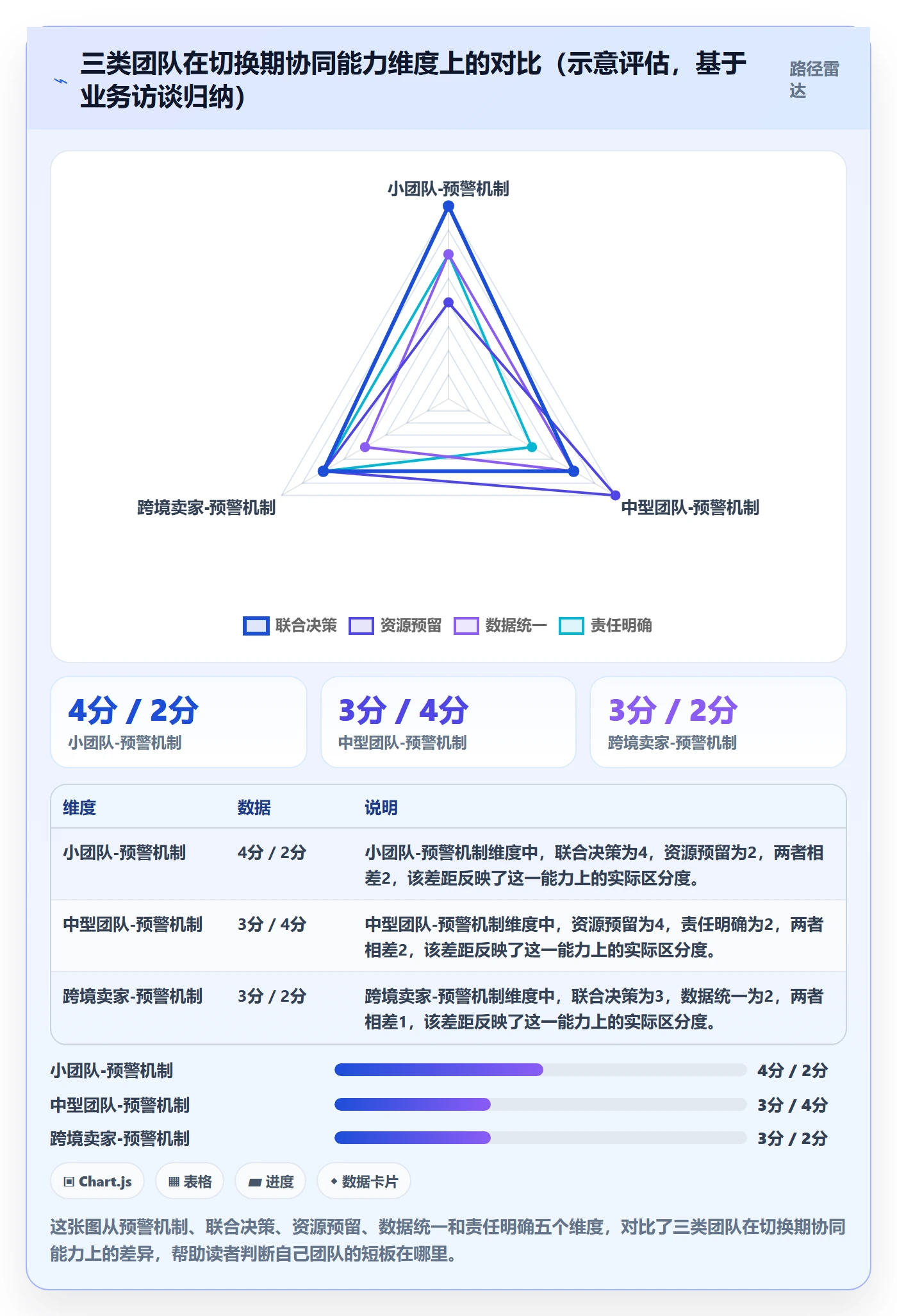 商品分析基础课：生命周期相关的供应链协同一次讲透