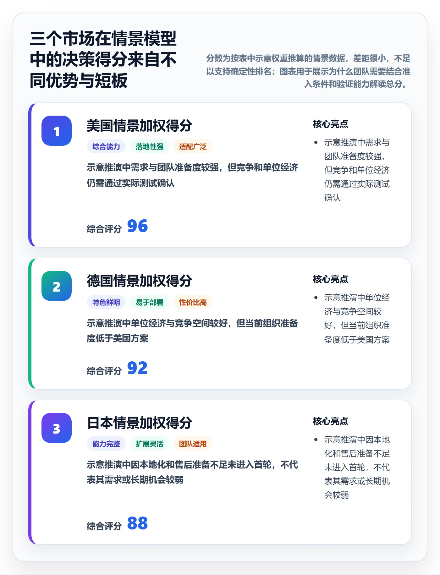 跨境电商方案设计：市场选择场景的团队协同怎么做