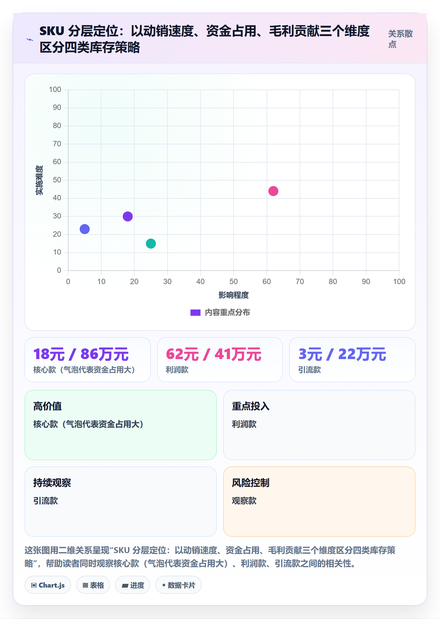 亚马逊软件怎么优化?先从库存管理的年度规划入手
