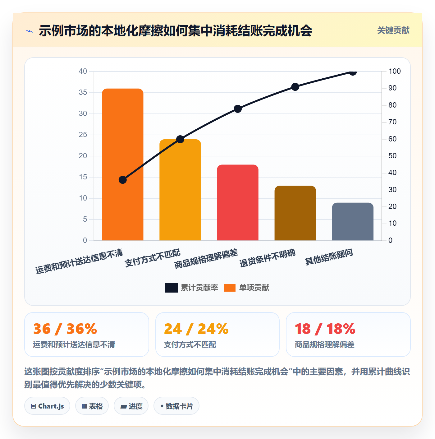 跨境电商问题诊断：本地化运营如何用入门指南改进
