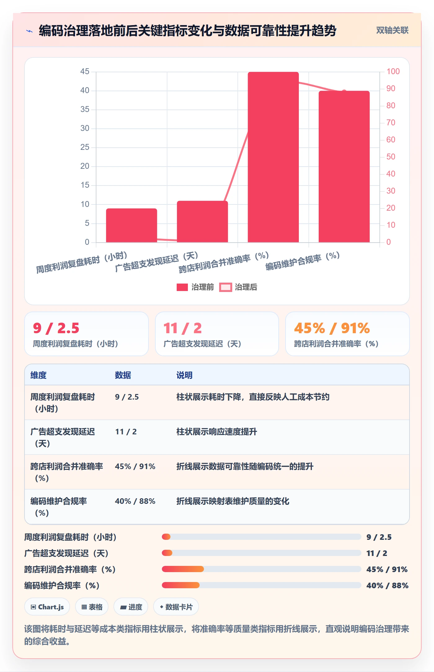 外贸数据分析平台管理模板:围绕商品编码开展多店经营