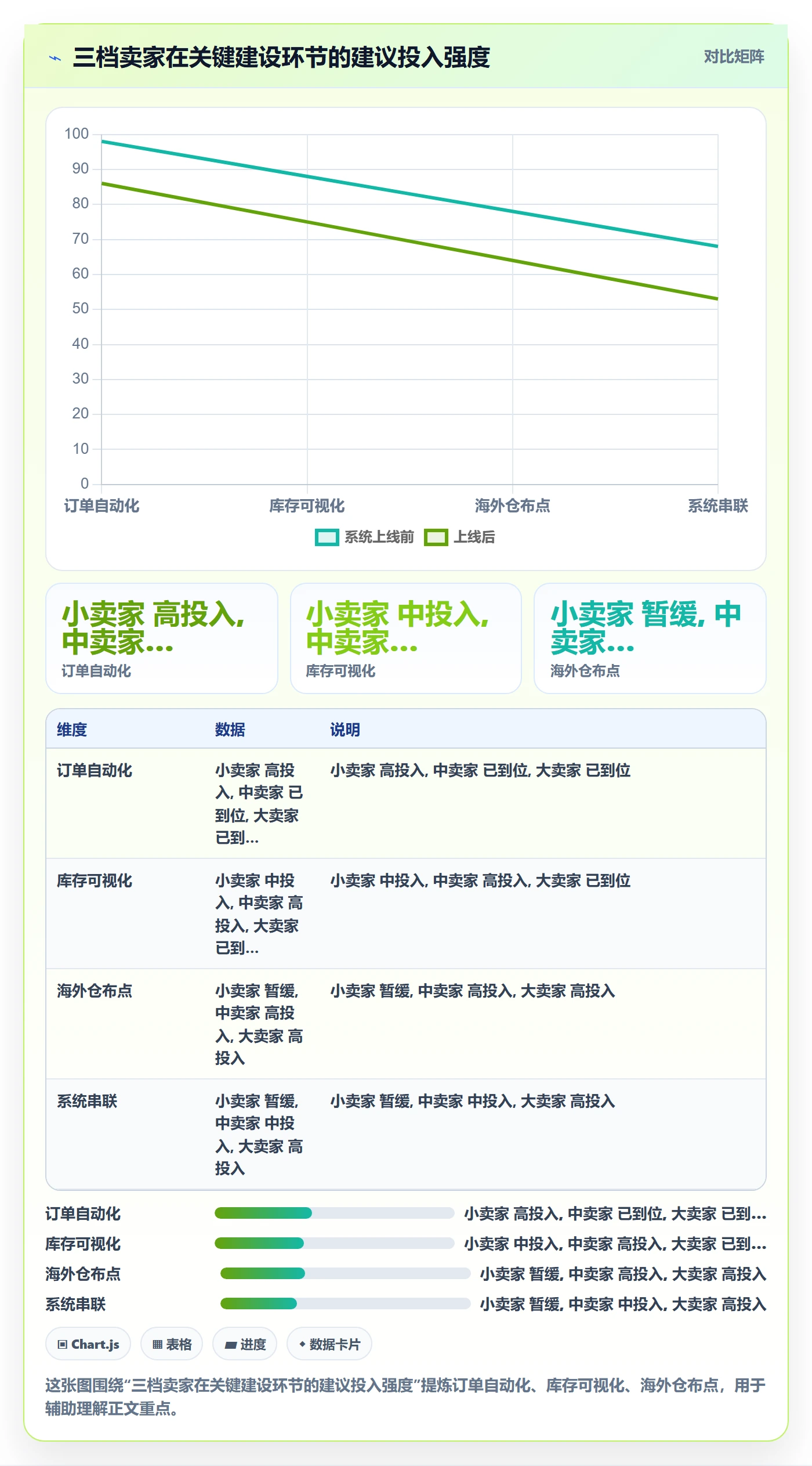 跨境电商一站式服务建设路线：从仓储物流到效率提升分几步