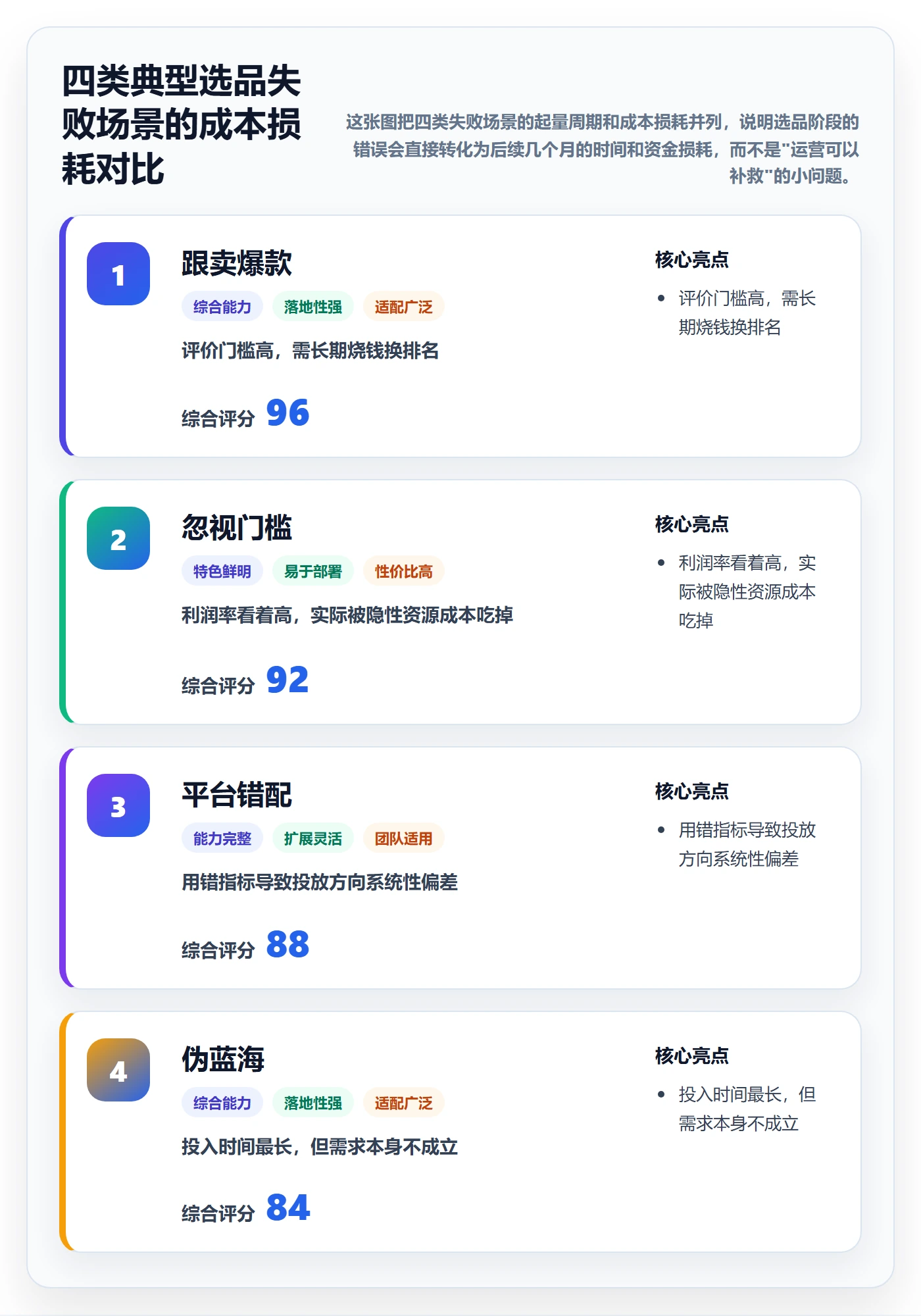 商品分析怎么管？以竞争强度为核心的选品策略方案