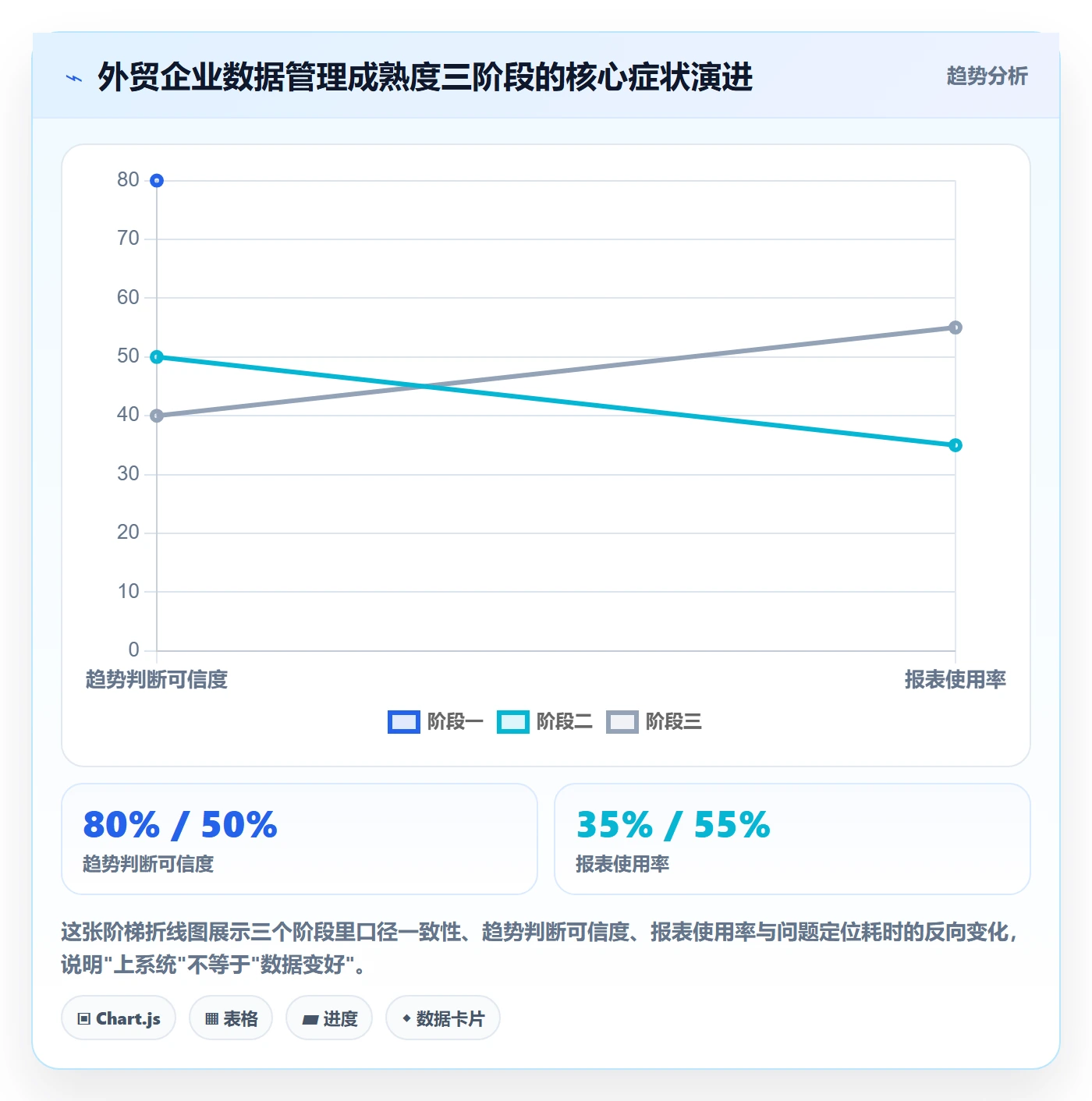 外贸数据分析平台问题诊断：市场趋势如何用标准化管理改进