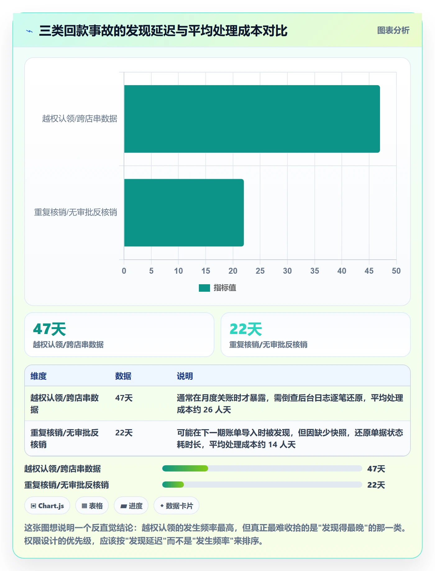erp跨境电商管理要点：权限管理的回款管理如何设计