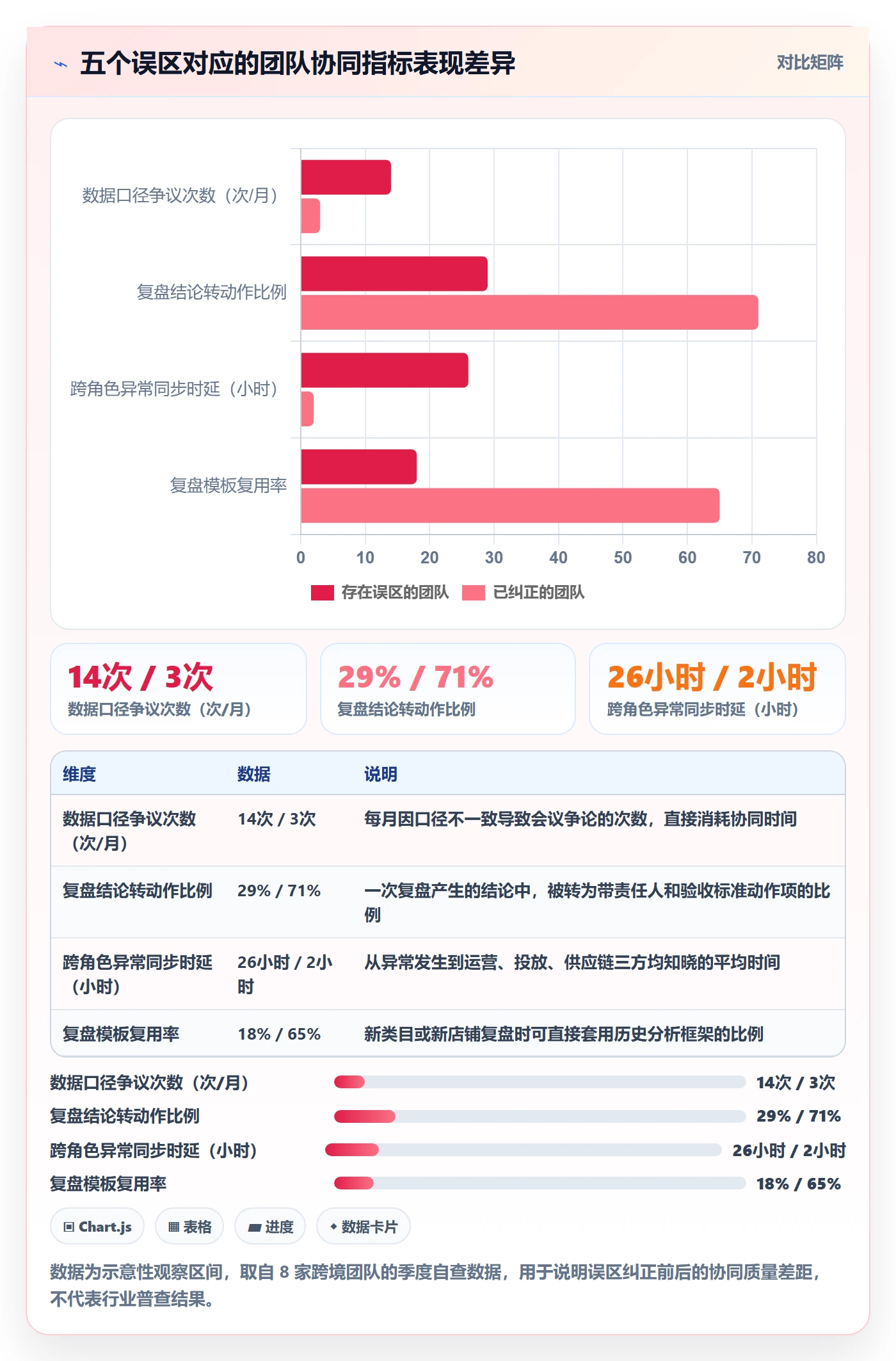 跨境电商运营怎么选?数据复盘相关的团队协同判断标准
