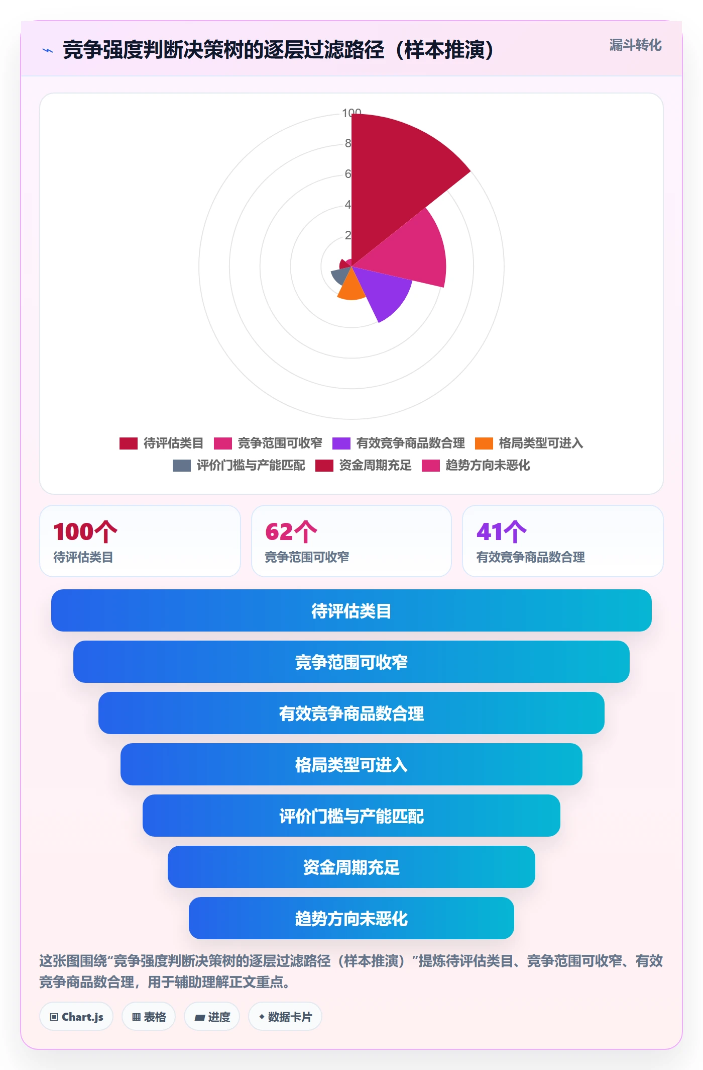 商品分析怎么选？竞争强度相关的案例拆解判断标准
