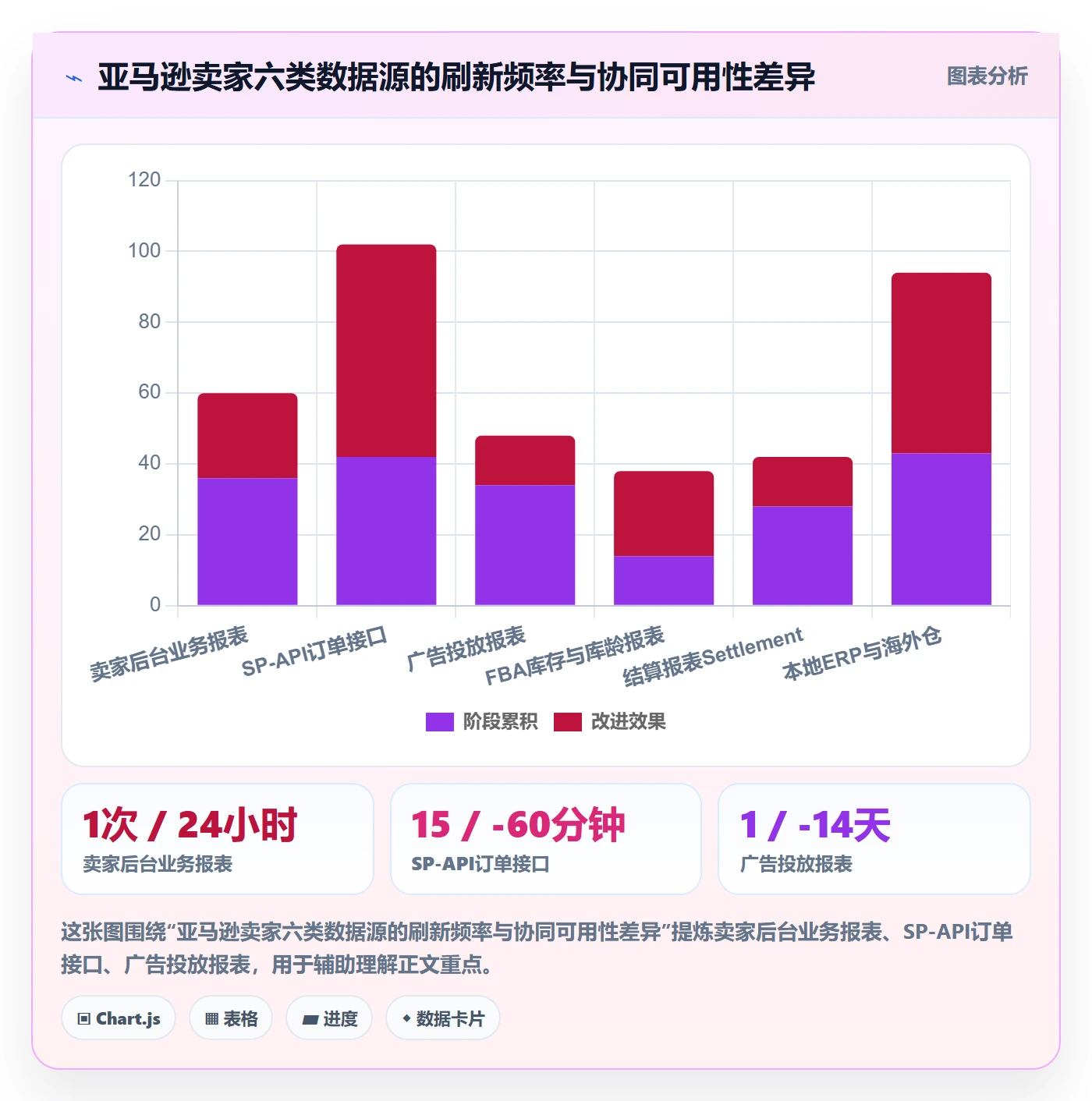 亚马逊软件从0到1:数据报表的供应链协同与操作要点