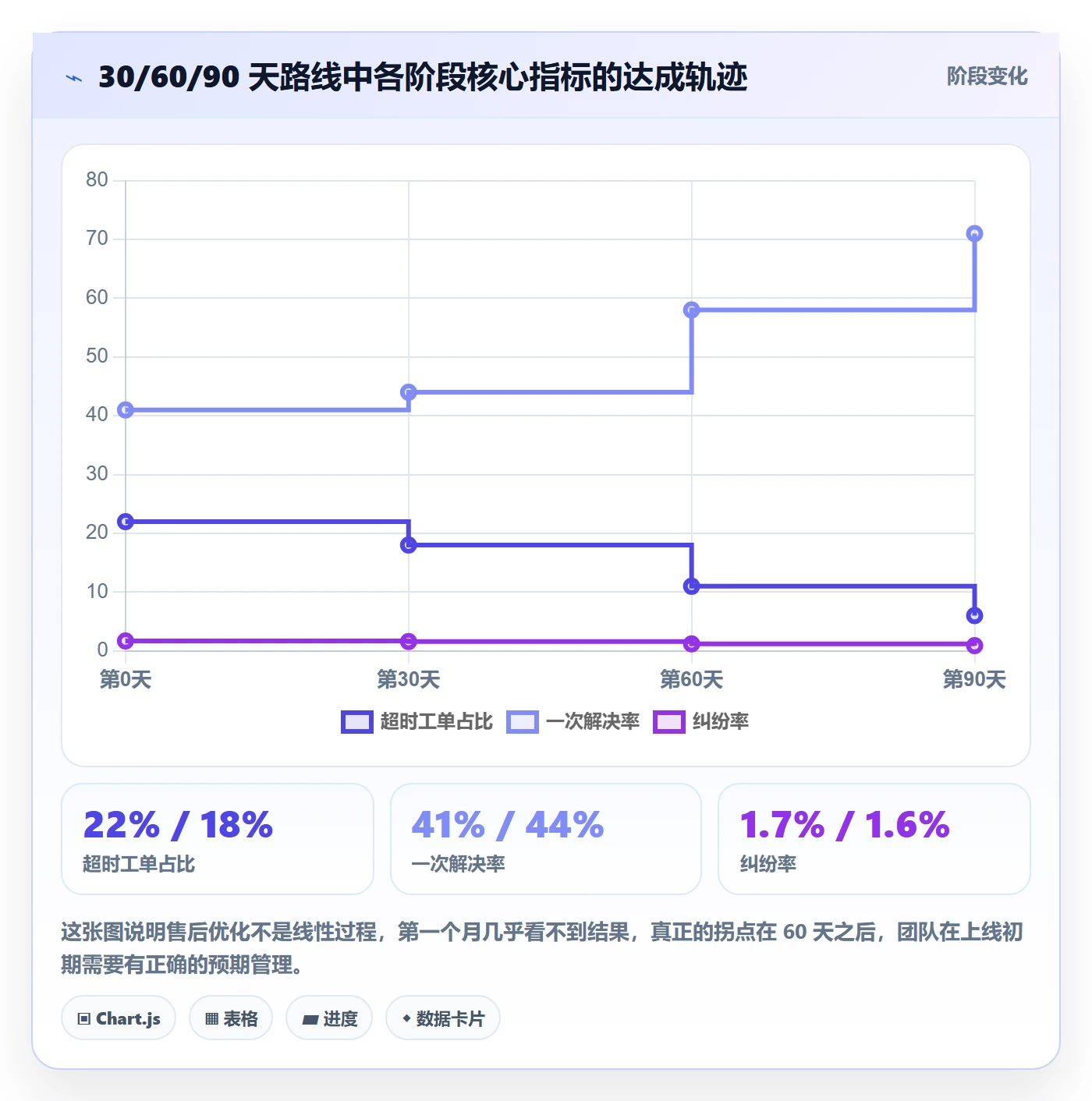 跨境电商一站式服务优化清单：售后服务与客户服务的关键动作
