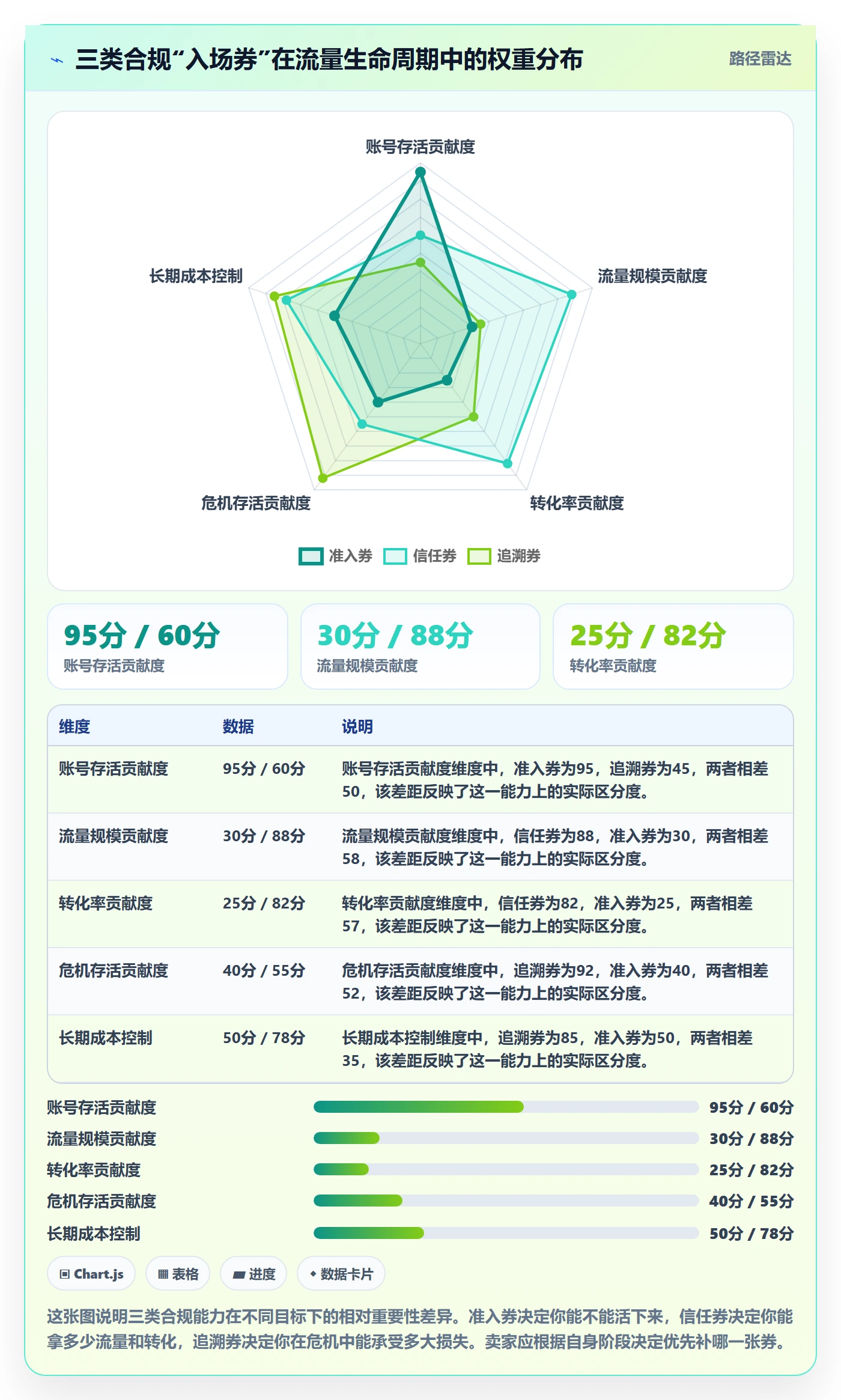 跨境电商运营基础课：流量获取相关的合规管理一次讲透