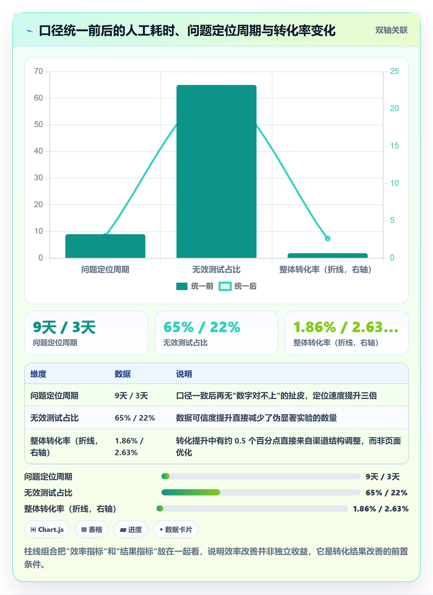 跨境电商运营标准化管理：转化优化从哪里开始