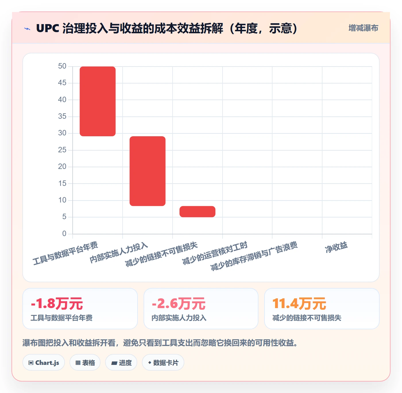 UPC码怎么用？重复码排查场景下的增长策略拆解
