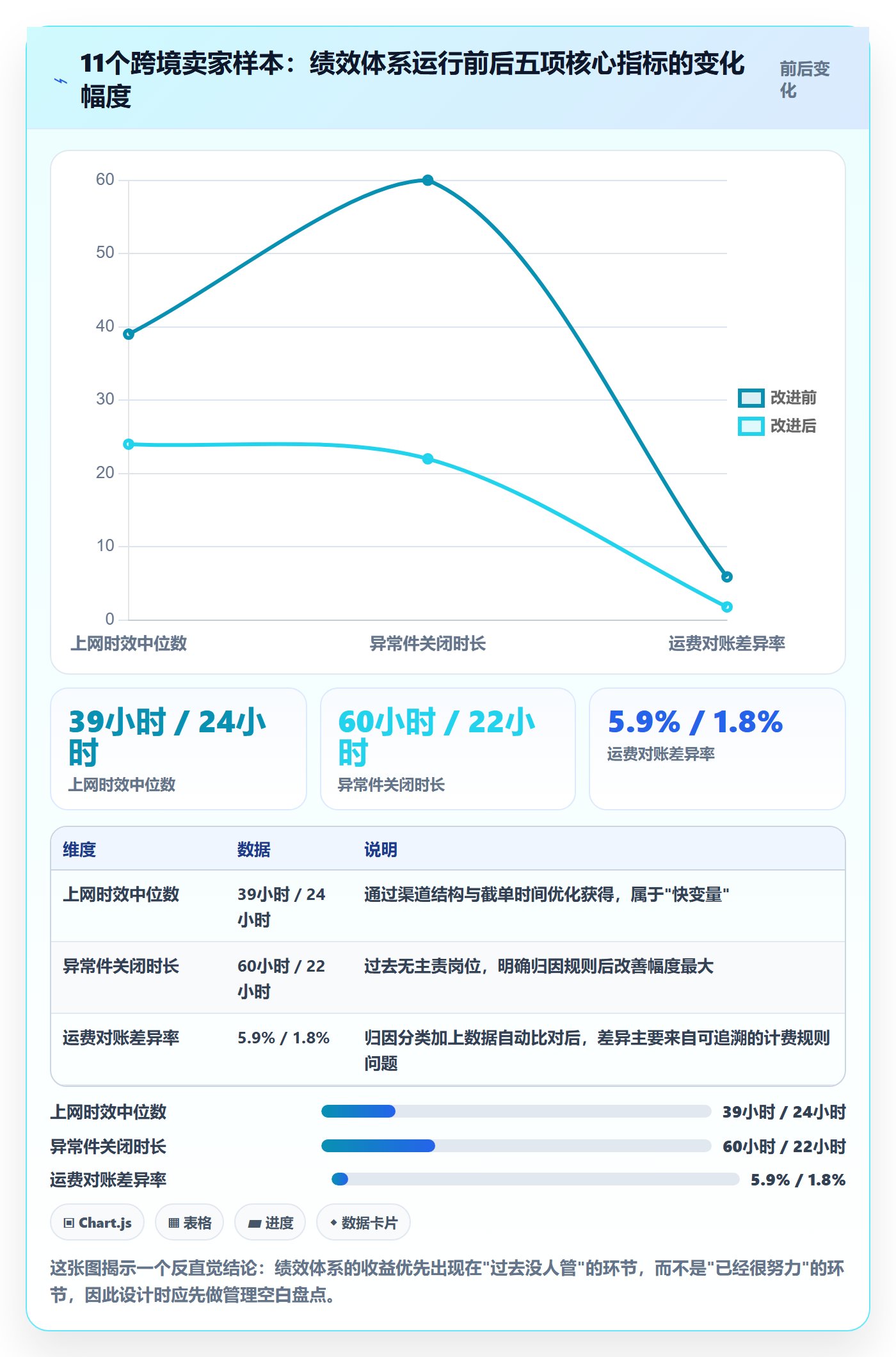 erp跨境电商使用技巧：物流对接对应的绩效考核方法