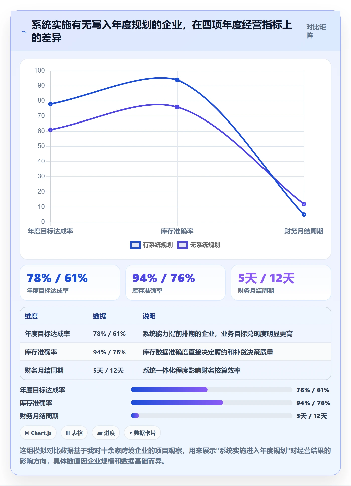 erp跨境电商进阶课：围绕系统实施完善年度规划