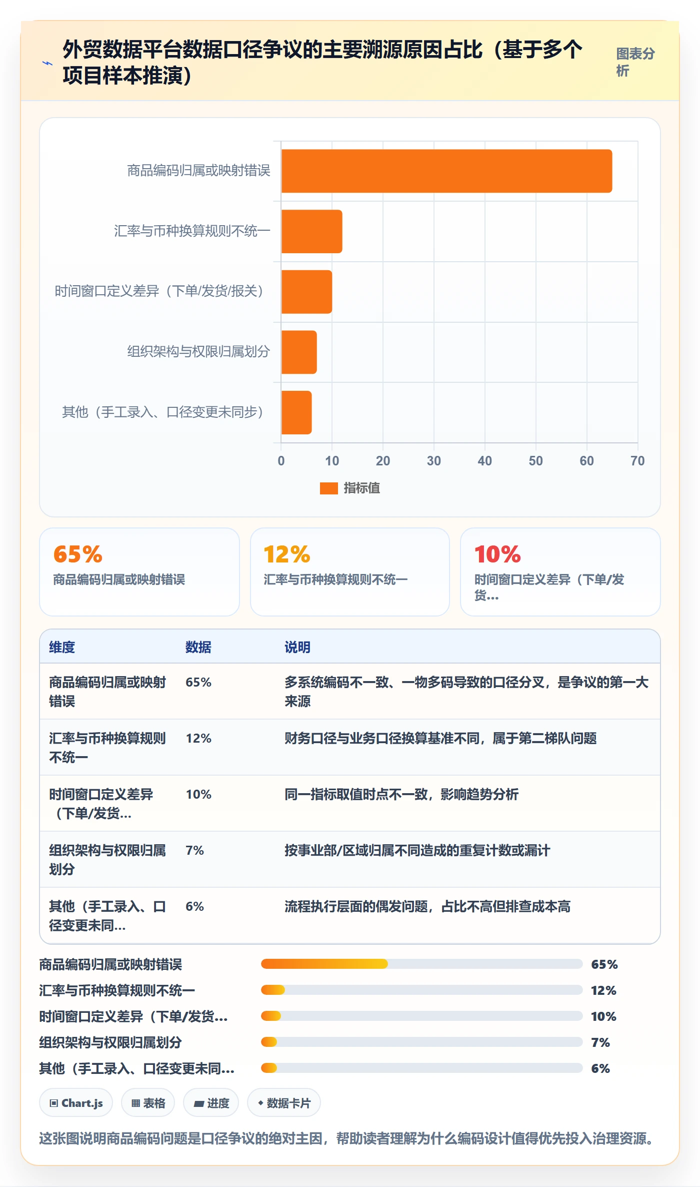 外贸数据分析平台管理要点：商品编码的核心功能如何设计