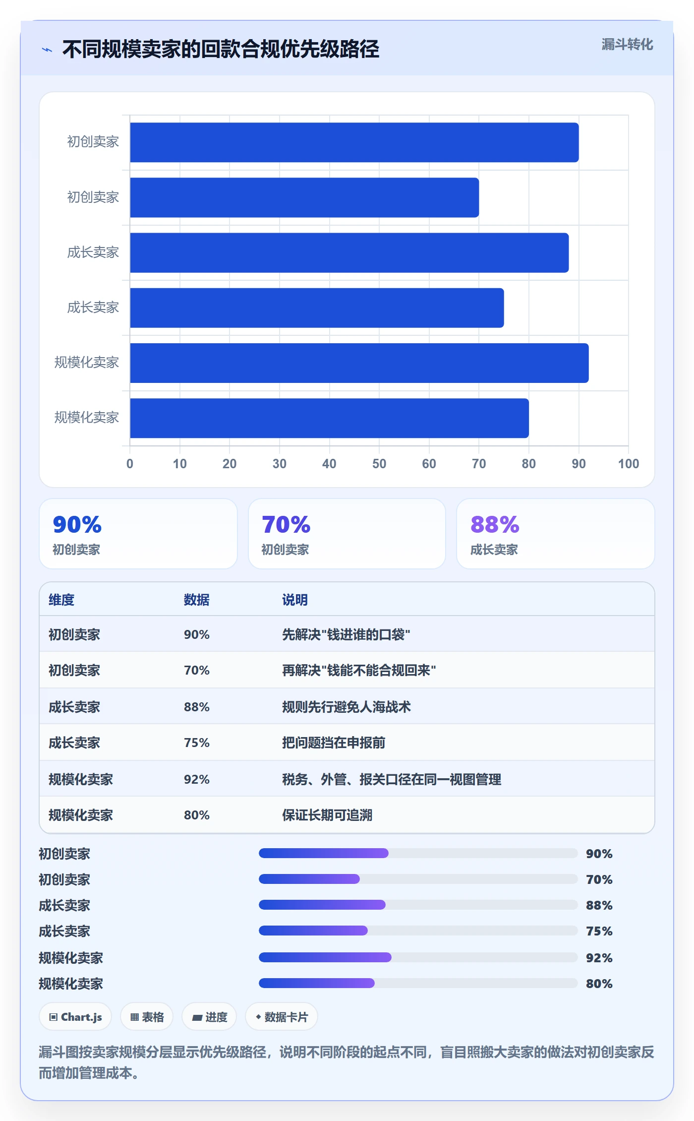 跨境电商一站式服务操作手册：税务合规对应的回款管理步骤
